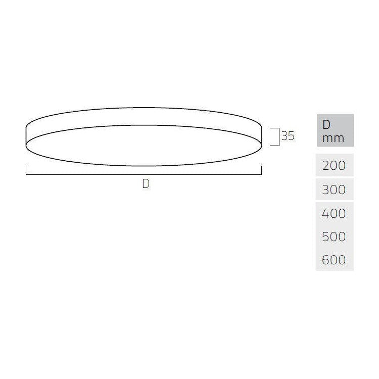 Wand-/Deckenleuchte Basic Neo Surface A5