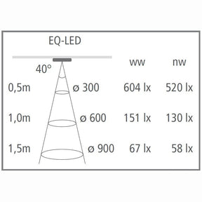 Hera - Anbauleuchte EQ LED - Set 3 Stück