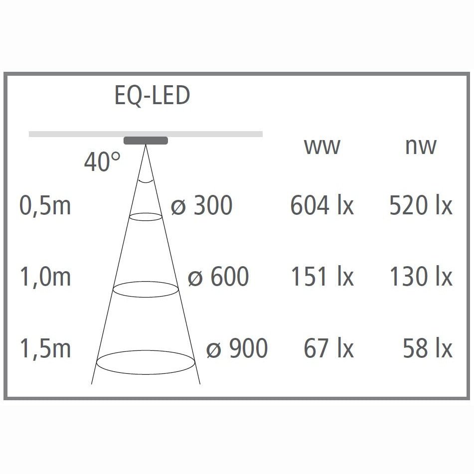 Hera - Anbauleuchte EQ LED - Set 3 Stück